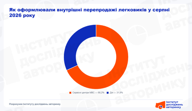 За два роки українські автовласники стали молодшими: вік автопарку скоротився 5 За два роки українські автовласники стали молодшими: вік автопарку скоротився 5