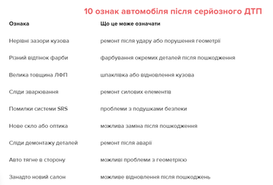 10 тривожних сигналів авто, що побувало в аварії 4