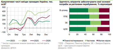 Українці змінюють маршрути виїзду з країни 4 Українці змінюють маршрути виїзду з країни 4