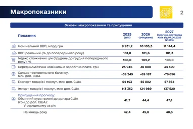 Держбюджет-2027: уряд затвердив ключові показники 8 Держбюджет-2027: уряд затвердив ключові показники 8