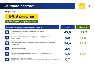 Держбюджет-2027: уряд затвердив ключові показники 10 Держбюджет-2027: уряд затвердив ключові показники 10