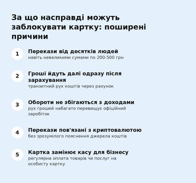 Банки блокують картки: які перекази викликають підозру 4 Банки блокують картки: які перекази викликають підозру 4