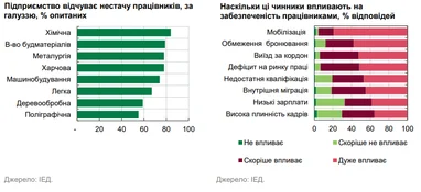 НБУ: темпи зростання зарплат в Україні сповільнилися 10 НБУ: темпи зростання зарплат в Україні сповільнилися 10
