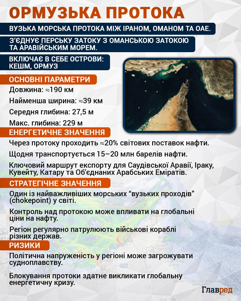 Ціни на дизель зростають: як Україна може вплинути на їхнє зростання 4 Ціни на дизель зростають: як Україна може вплинути на їхнє зростання 4