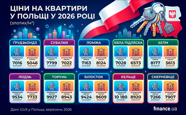 Найдешевші міста Польщі для життя: новий рейтинг 5